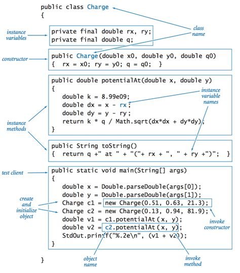 Download Java PDF to